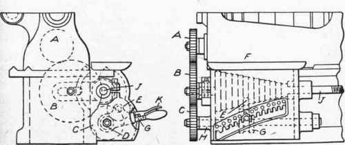 Fig. 99. End and Front Elevation of Rapid Change Gear Device