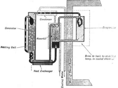 Electrolux