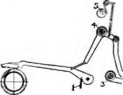 Key Lever and Type Bar Action
