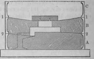 Casting And Founding Concluded Section I Iron Foun 10098