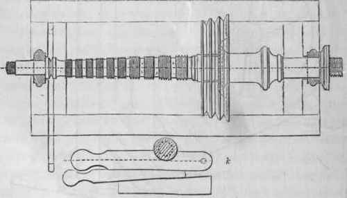 Lathes With Revolving Mandrels Section I Mandrels  40057