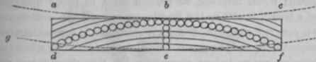 Manence Of Form And Combination Of Tbi Woods Secti 10014