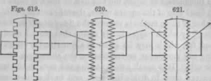Measures And Relative Strengths Of The Screws Part 200120