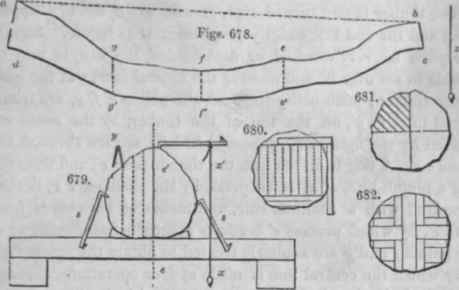 Rectilinear Saws Used By Hand Part 2 200153