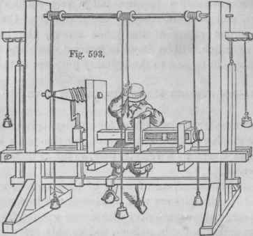 Section VII On Cutting Screws In Lathes With Trave 200103