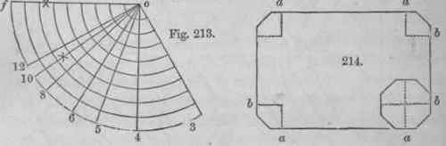 Works In Sheet Metal Made By Cutting Bending And J 100106