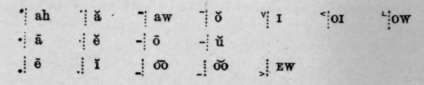 >Complete Table Of Vowel Signs