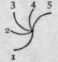 15 Direction Of Strokes 17
