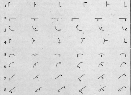 33 Order Of Reading 42