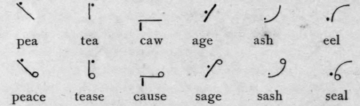Circles S And Z 93
