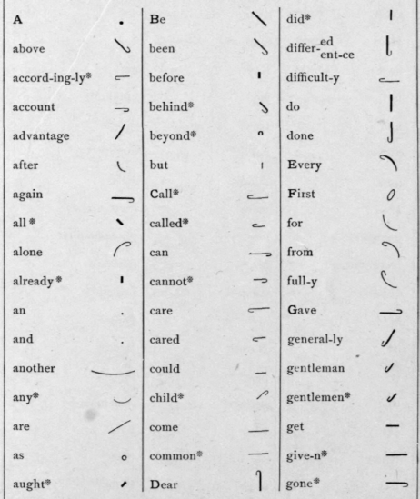 Table Of Grammalogues 218