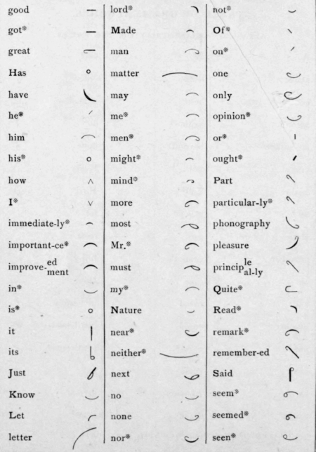 Table Of Grammalogues 219