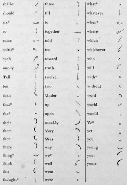 Table Of Grammalogues 220