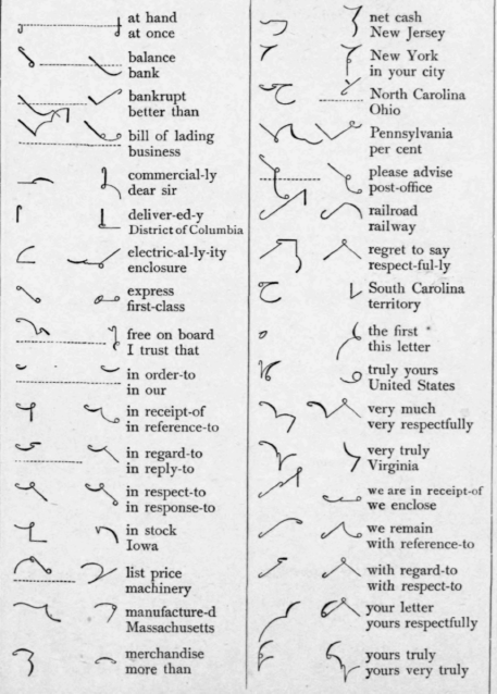 Words Contractions And Phrases For Business Amanue 233