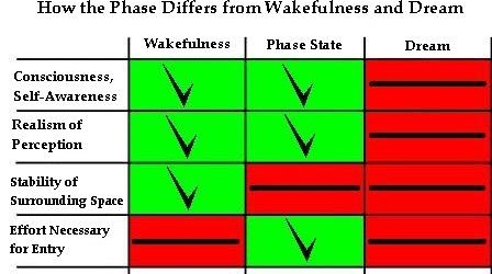 The Essence Of The Phase Phenomenon