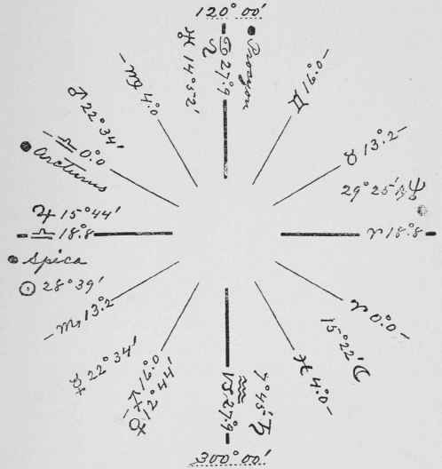 Illustration Of Principle