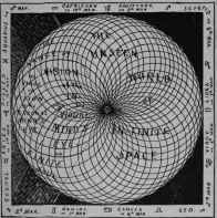 Influences From Any Point In The Zodiac