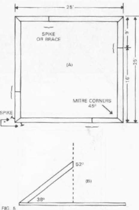 Base And Corners of a pyramid