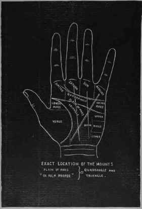 Part Third The Mounts Of The Hand 43