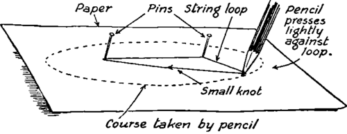 5 Drawing An Oval