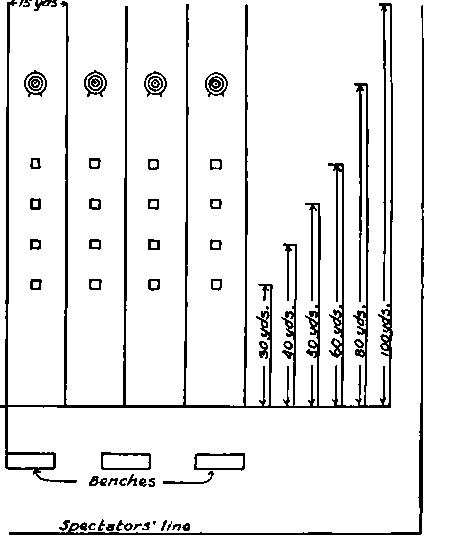 Layout Of The Field For An Archery Tournament