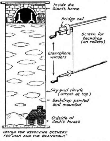 Stages For The Marionettes