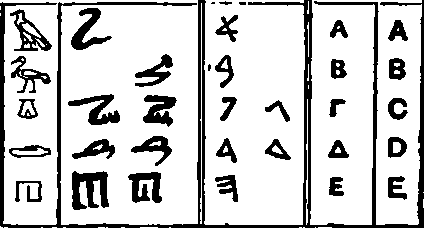 The Development Of Our Alphabet From Picture Writing To Symbols