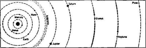 The Solar System