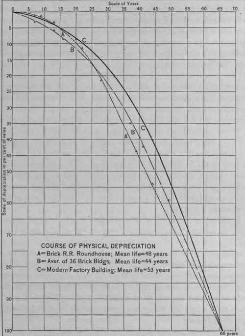 Fig. 12