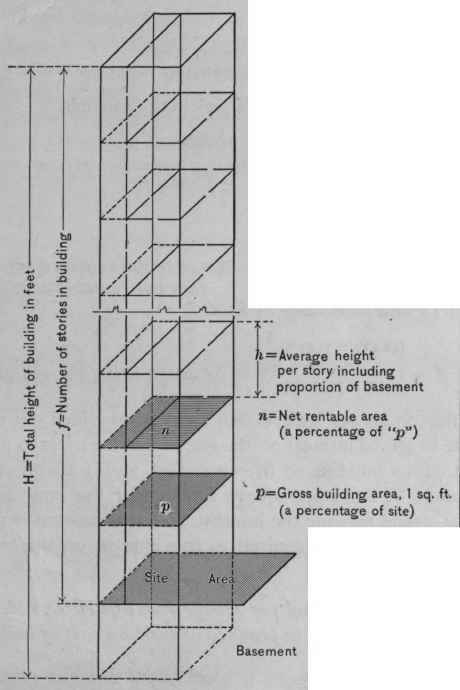 Fig. 2. Elementary Building