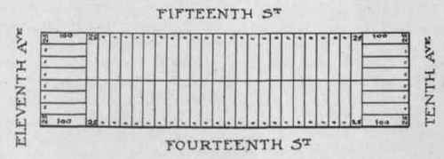 NEW YORK Fig. 10. Typical long New York block; end lots facing on avenues.