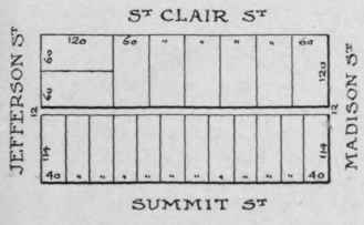 TOLEDO Fig. 5. Variation on No. 3. The more valuable frontage cut into smaller lots. Corner lots face on Jefferson St. because more valuable than St. Clair St.