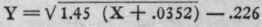 No 84 Davies Rule 19