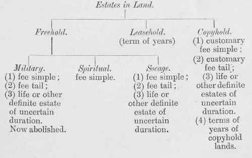 Classification Of Tenure 1