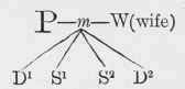Section I Freeholds 6