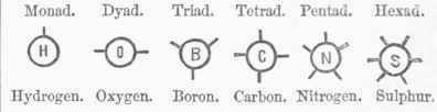 Atomic Theory 020039