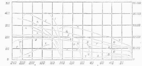 Strain Diagrams.
