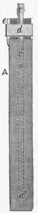 Daniell's Pyrometer, Register.