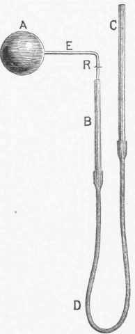 Jolly's Air Thermometer.