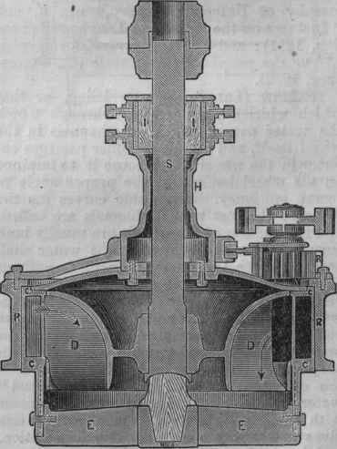 Burnbam Turbine. Inward and Downward Flow.