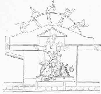Oscillating Engine and feathering Paddle Wheel.