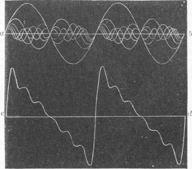 Sound 150075