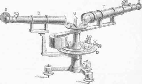 Spectrometer.