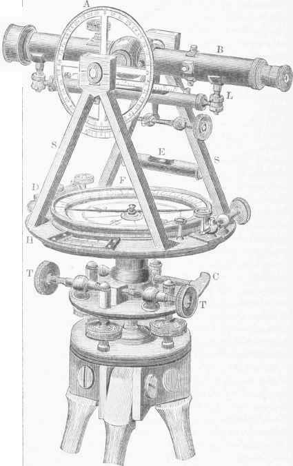Theodolite.
