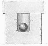 Black's Ice block Calorimeter.