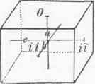 Crystallography 0500261