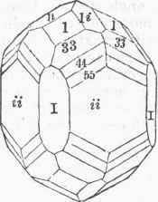 Crystallography 0500281