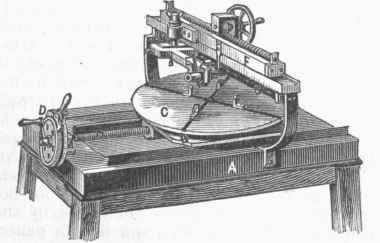 Ruling Machine