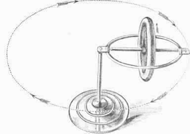 Gyroscope.