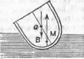 Hydromechanics 090046